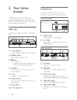 Preview for 6 page of Philips HTS5533 Quick Start Manual