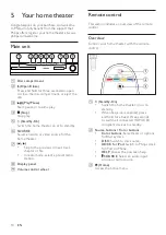 Предварительный просмотр 10 страницы Philips HTS5561 User Manual