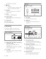 Предварительный просмотр 10 страницы Philips HTS5563 User Manual