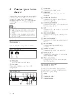 Preview for 12 page of Philips HTS5580W User Manual