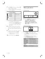 Preview for 24 page of Philips HTS6100 Quick Start Manual