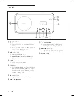 Preview for 10 page of Philips HTS6515 Quick Start Manual