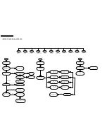 Preview for 10 page of Philips HTS6515 Service Manual