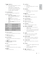 Preview for 10 page of Philips HTS7200 User Manual