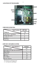 Предварительный просмотр 2 страницы Philips HTS7201/12 Service Manual