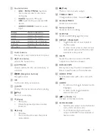 Preview for 9 page of Philips HTS7500 User Manual