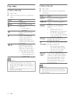 Preview for 24 page of Philips HTS7500 User Manual