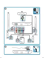 Preview for 4 page of Philips HTS7520/55 Quick Start Manual