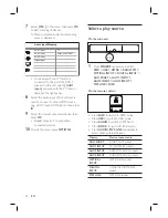 Предварительный просмотр 24 страницы Philips HTS8140 Quick Start Manual