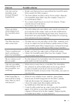 Preview for 13 page of Philips HU2510 User Manual