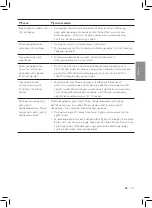 Preview for 153 page of Philips HU4816 User Manual