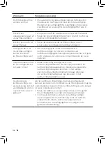 Preview for 168 page of Philips HU4816 User Manual