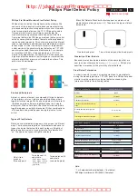 Preview for 5 page of Philips HUDSON IV 150C5 Service Manual