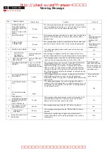 Preview for 16 page of Philips HUDSON IV 150C5 Service Manual