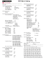 Preview for 22 page of Philips Hudson2 200P3 Service Manual