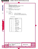 Preview for 86 page of Philips Hudson2 200P3 Service Manual