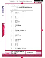 Preview for 87 page of Philips Hudson2 200P3 Service Manual