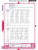 Preview for 91 page of Philips Hudson2 200P3 Service Manual