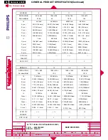 Preview for 92 page of Philips Hudson2 200P3 Service Manual