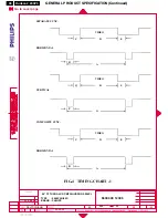 Preview for 102 page of Philips Hudson2 200P3 Service Manual