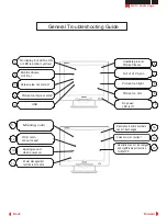 Preview for 105 page of Philips Hudson2 200P3 Service Manual