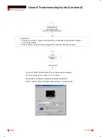 Preview for 106 page of Philips Hudson2 200P3 Service Manual