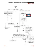 Preview for 107 page of Philips Hudson2 200P3 Service Manual