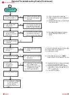 Preview for 121 page of Philips Hudson2 200P3 Service Manual