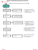 Preview for 122 page of Philips Hudson2 200P3 Service Manual