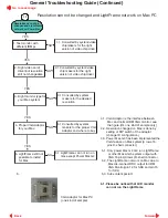 Preview for 123 page of Philips Hudson2 200P3 Service Manual