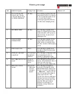 Предварительный просмотр 19 страницы Philips HUSON7 Series Service Manual