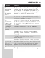 Preview for 81 page of Philips HX5350/02 User Manual