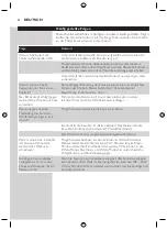 Preview for 22 page of Philips HX6732 User Manual