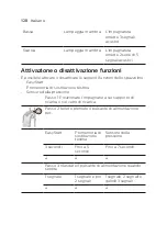 Preview for 128 page of Philips HX9911/03 Manual