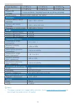 Preview for 15 page of Philips i line 243i7 User Manual