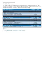 Preview for 20 page of Philips i line 243i7 User Manual