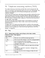 Preview for 43 page of Philips ID555 User Manual