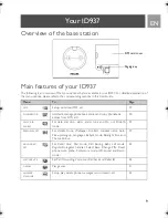 Preview for 9 page of Philips ID937 User Manual