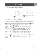 Предварительный просмотр 13 страницы Philips ID9371B/37 User Manual