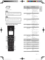 Preview for 9 page of Philips ID965 User Manual