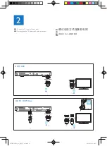 Preview for 4 page of Philips Immersive HTB7530KD Quick Start Manual