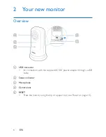 Предварительный просмотр 8 страницы Philips InSightHD M115G User Manual