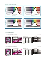 Preview for 4 page of Philips InstantFit T8 Technical Application Manual