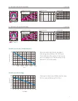 Preview for 5 page of Philips InstantFit T8 Technical Application Manual