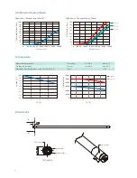 Preview for 6 page of Philips InstantFit T8 Technical Application Manual