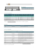 Preview for 7 page of Philips InstantFit T8 Technical Application Manual