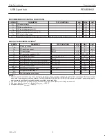 Preview for 18 page of Philips Integrated Circuits PDIUSBH12 Datasheet