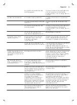 Preview for 81 page of Philips Intelia Deluxe HD8900 Manual