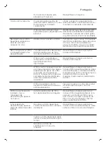 Preview for 201 page of Philips Intelia Deluxe HD8900 Manual