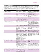 Preview for 21 page of Philips Intellicare GC7020 User Manual